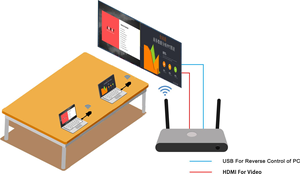 Máy phát và thu video âm thanh không dây 4k hệ thống hội nghị không dây Giải pháp chia sẻ màn hình hiển thị không dây - Product Image 4
