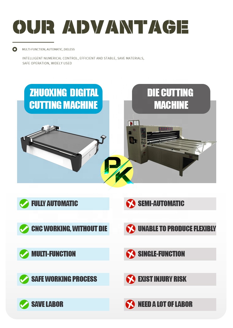 ZXT CNC Oscillating Knife Cutting Machine for Sample Boxes