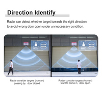 Capteur radar à ondes millimétriques pour porte industrielle, détection anti-collision sans zone aveugle avec différenciation humain-véhicule