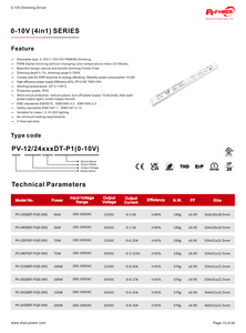 ไดรเวอร์ LED ปรับหรี่แสงได้ CE/UKCA/SAA/RoHS 75W แรงดันคงที่ 0-10V/1-10V/10V PWM/Rx  100-240V AC-DC 12V 24V IP20  แหล่งจ่ายไฟ LED - Product Image 6