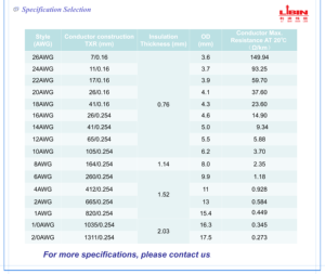 UL10684 400毫米实心铜双层聚氯乙烯非整体式单芯1000伏额定电缆 - Product Image 4