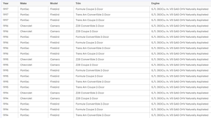 Ss-0090 3-Reihen Aluminium-Kühler CC2365 für 1998-2002 Chevy Camaro Z28 SS/Pontiac Firebird Trans Am 5.7L Formula V8 AT/MT - Product Image 5