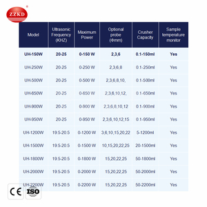 Homogeneizador ultrasónico, sonicador, laboratorio, flujo continuo, disruptor celular ultrasónico, procesador - Product Image 4