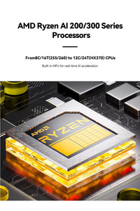 มินิพีซีขนาดเล็กใหม่ 7 H255 11 แรม 96GB DDR5 หน่วยความจำวิดีโอ GDDR5 SSD สำหรับใช้งานธุรกิจ PH090X ประสิทธิภาพการประมวลผลสูง ทนทาน - Product Image 3