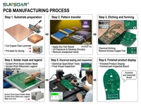 Service d'assemblage de circuits imprimés (PCBA) double face sur mesure, fabrication électronique OEM SMT DIP