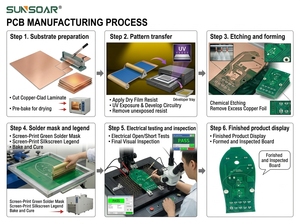 Servizio di Produzione PCBA Personalizzato a Doppia Faccia per Dispositivi IoT in Rame, Produzione Elettronica a Contratto - Product Image 4