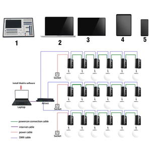 Expédition rapide et Solution gratuite RGBW LED boule cinétique couleur DMX512 LED boule de levage pour événement Bar DJ Party - Product Image 5