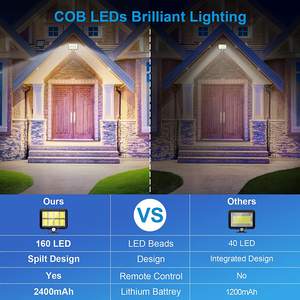 مصباح 160COB يعمل بالطاقة الشمسية, مصباح PIR مزود بعدد <span class=keywords><strong>3</strong></span> أوضاع ، مقاوم للماء ، يعمل بالطاقة الشمسية ، إنارة للحديقة ، الشوارع ، الحديقة ، الحديقة ، الحديقة ، الحديقة ، الحديقة ، الحديقة ، الحديقة ، الحديقة ، الحديقة ، الحديقة ، الحديقة ، الحديقة ، الحديقة ، الحديقة ، الحديقة ، الحديقة ، الحديقة ، الحديقة ، الحديقة ، الحديقة - Product Image 3