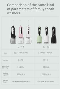 USB ricaricabile 330ml dentale filo elettrico acqua migliori OEM attrezzature e accessori per terapia dell'irrigatore orale portatile - Product Image 6