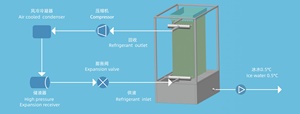 Refroidisseur à film tombant pour machine à <span class=keywords><strong>glace</strong></span> - Product Image 4