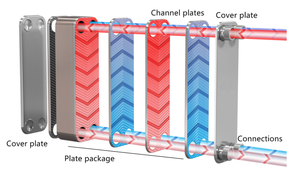316L SS soldada placa trocador de calor BPHE para resfriadores HVAC Bombas de calor Refrigeradores de óleo industriais Condensadores HP Copper <span class=keywords><strong>Tubes</strong></span> - Product Image 3