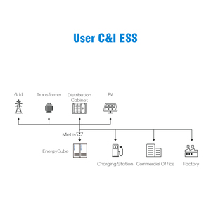 261KWh Cooling Industrial Bess 125KW PCS Solution for Commercial & Industrial Use With CE 261KWH 125kw+261kwh ESS <b>Liquid</b> Cooling - Product Image 1