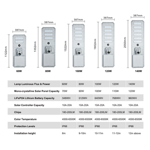 Nhà Sản Xuất 60W 80W 100W 120W 140W Cảm Biến Điều Khiển Từ Xa Không Thấm Nước Ngoài Trời Tích Hợp Tất Cả Trong Một LED Năng Lượng Mặt Trời Ánh Sáng Đường Phố - Product Image 2