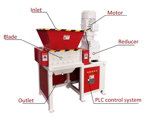Industrie maschinen Schrott zer kleinerer Maschinen Ausrüstung Kunststoff zer kleinerer - Product Image 6