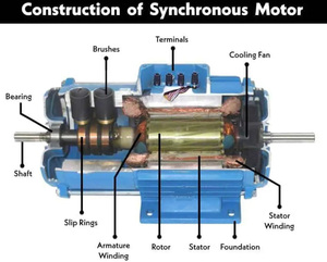 มอเตอร์เซอร์โว AC ขนาดเฟรมมาตรฐาน1000/750รอบต่อนาทีแม่เหล็กแรร์เอิร์ธถาวรมอเตอร์ซิงโครนัสสามเฟสประหยัดพลังงาน - Product Image 6