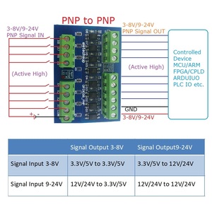 8CH OP31C08ตัวแปลงระดับลอจิกดิจิตอล3-8V/9-24V 3.3V/5V/12V/24V TTL LVTTL ตัวป้องกันการแยก NPN สำหรับ <span class=keywords><strong>PLC</strong></span> MCU - Product Image 2