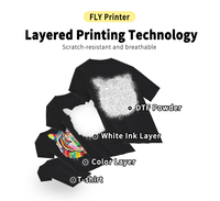 Mesin Printer DTF FULIYIN I3200 A4 60 cm Format Besar untuk Pencetakan Transfer Langsung ke Film, Cocok untuk Usaha Kecil di Rumah