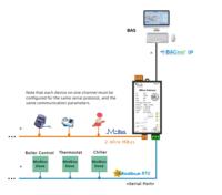 Milesgo BAC1011-MBus Gateway MBus a BACnet IP/MSTP para Monitoreo de Medidores de Energía e Integración de BMS