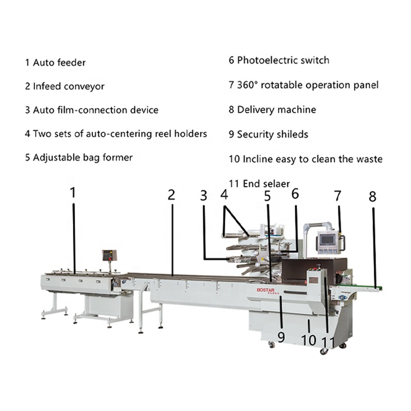 Machinery flow pack for instant noodles fully automatic horizontal wrapping flow pack packaging machine