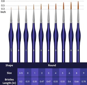 BOMEIJIA 10 pz pennelli con punta a punta tonda, Set di pennelli con Micro dettagli, impugnatura triangolare, pennelli artistici con impugnatura - Product Image 2