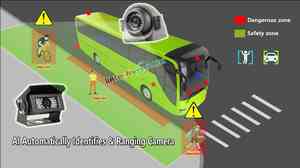 Impermeable IP69K AI vehículo peatón ciclista detección 1080P AHD lado BSD Cámara - Product Image 5