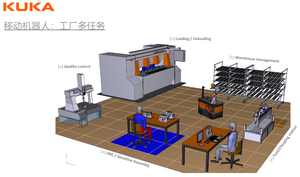 Мультимодальная система 3D-визуализации KUKA AMR с лазерным SLAM, распознаванием QR-кодов, текстур и позиционированием на миллиметровом уровне, встроенный компьютер для обработки материалов - Product Image 4