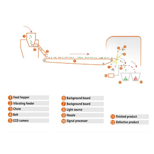 Kính ô tô kính tái chế máy kính chắn gió pvb phim tách máy - Product Image 3