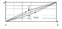 Transducteur de Force antistatique et dynamique, calibrage 0 ~ 5kN, mesure de Force piézoélectrique L1005A