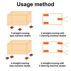 화물 이동용 산업용 리모컨을 갖춘 60톤 30톤 고하중 전동 탱크 트롤리 운반 롤러 카고 스케이트 - Product Image 5