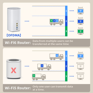 Tianjie Xách Tay Ethernet 5G CPE Mạng Router Sim Khe Cắm Thẻ Nhớ Wifi6 <span class=keywords><strong>RJ45</strong></span> 2.4Ghz Hotspot 4G 5G 1000Mbps Wan <span class=keywords><strong>Wi</strong></span>-<span class=keywords><strong>Fi</strong></span> - Product Image 6