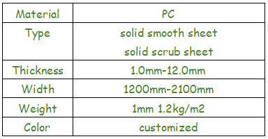 Polycarbonate Hollow Sheet Honeycomb Sheet Multi Wall Sheet for green house carport