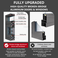 Verrière modulaire en aluminium à double vitrage, ouverture par le haut, pour jardin, patio, balcon, toutes saisons