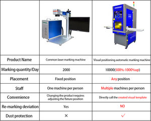 Nhà Máy Giá Vàng và Bạc đồ trang sức Khắc phụ tùng ô tô CCD trực quan định vị 20W/30W/50W/100W sợi Laser đánh dấu máy - Product Image 2