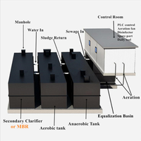 Station d'épuration des eaux usées mobiles, système MBBR, station d'épuration des eaux usées industrielles