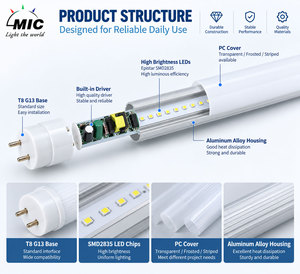 <span class=keywords><strong>หลอด</strong></span>ไฟ <span class=keywords><strong>LED</strong></span> รุ่น MIC G13 <span class=keywords><strong>T8</strong></span> ได้รับ<span class=keywords><strong>การ</strong></span>รับรองมาตรฐาน ETL DLC CE RoHS เหมาะสำหรับโรงจอดรถ ห้องใต้ดิน โกดัง โรงงาน ร้านค้า ใช้สำหรับเปลี่ยน<span class=keywords><strong>หลอด</strong></span>ไฟเดิม - Product Image 2