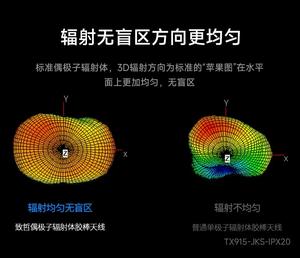868MHz Hochleistungs-LoRa-Funkmodul mit 3DBI Verstärkung und IPEX-1-Schnittstelle IoT-Gummistab-Antenne - Product Image 4