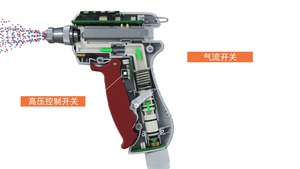 Pistolet à air ionisant industriel rapide KG-<span class=keywords><strong>5</strong></span> avec pistolet antistatique, pistolet à air haute pression, grand diamètre, volume d'air réglable - Product Image 5
