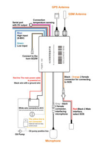 טרaccar gps רכב מחיר רכב רכב ציוד גפ 4 גרם ג '/bidou + ליברות שלושה מצב איתור מיקום איתור התקן - Product Image 2