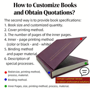 Servicios de Impresión de Libros con Encuadernación Personalizada de Tapa Blanda y Tapa Dura - Product Image 3