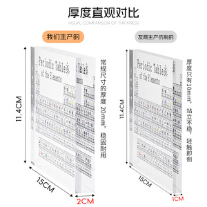 Expositor de acrílico para tabla periódica, soporte rectangular impreso con elementos químicos, adorno, suministros de escritorio, regalo educativo - Product Image 4