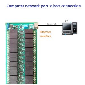 Module de relais <span class=keywords><strong>Ethernet</strong></span>/RS485 à courant élevé 32 canaux 20A Eletechsup R4D5E32 RJ45 LAN <span class=keywords><strong>WAN</strong></span> TCP/IP Modbus Slave 12V/24V Carte IO PLC - Product Image 4