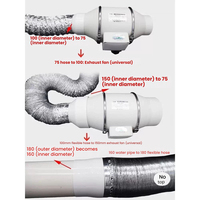 Réducteur de conduit ABS, connecteur de ventilation monobloc, adaptateur d'étanchéité moulé, conversion de conduit d'air flexible, usage hospitalier