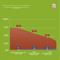 Urne à café cylindrique commerciale en acier inoxydable, chauffe-eau avec robinet de distribution premium, finition argentée de qualité alimentaire, isolation.