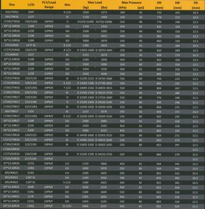 बार्कले रैमस xt 33 * 12.50r18lt 12pr 122r चरम क्षेत्र टायर 4x4 टायर उच्च प्रदर्शन कार टायर - Product Image 5