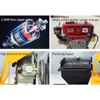 Usine bon prix Construction moteur diesel Gunite électrique pulvérisation plâtrage machine ciment mur mortier pulvérisateur