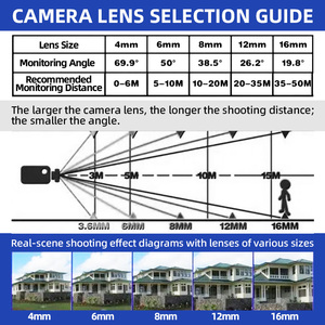 Balayeuse enregistreur de voiture lentille 4G adaptable 1/3 pouces 1/2.7 pouces capteur M12 reconnaissance de bande étroite sans aberration - Product Image 5