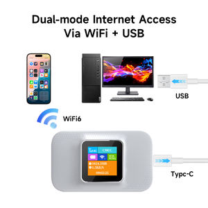 ChiWay OEM ODM Móvil 4G Dispositivo de Red Inalámbrica para Mini Wifi para Exteriores, Router 4G LTE con Ranura para Tarjeta SIM - Product Image 1