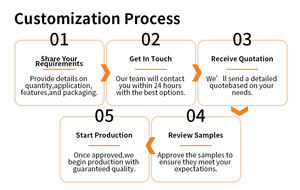 Láminas de <span class=keywords><strong>Hidrogel</strong></span> TPU <span class=keywords><strong>Mate</strong></span> Antideslumbrantes Personalizadas, Protector de Pantalla Universal de <span class=keywords><strong>Hidrogel</strong></span> Autoregenerable e Impermeable <span class=keywords><strong>para</strong></span> Teléfono Celular - Product Image 6