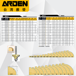<span class=keywords><strong>ARDEN</strong></span> 1/2 1/4 "Conner Round Over Router Bit con rodamiento Cnc Bit Herramientas de tallado de madera <span class=keywords><strong>Arden</strong></span> Router Bit - Product Image 3