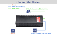 Adaptateur d'injecteur PoE SDAPO PSE90G 90W Gigabit Injecteur PoE + 90W 48V Power Over Ethernet Plus Injecteur POE ++ IEEE802.3af/at/bt